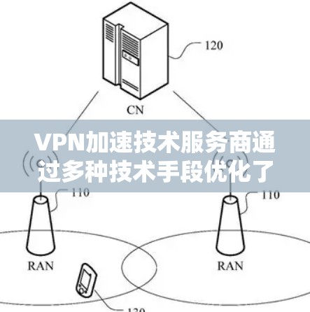 VPN加速技术服务商通过多种技术手段优化了VPN的连接速度和可靠性,以下是详细介绍 VPN加速技术服务商通过多种技术手段优化了VPN的连接速度和可靠性,以下是详细介绍