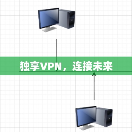 独享VPN,连接未来 独享VPN,连接未来